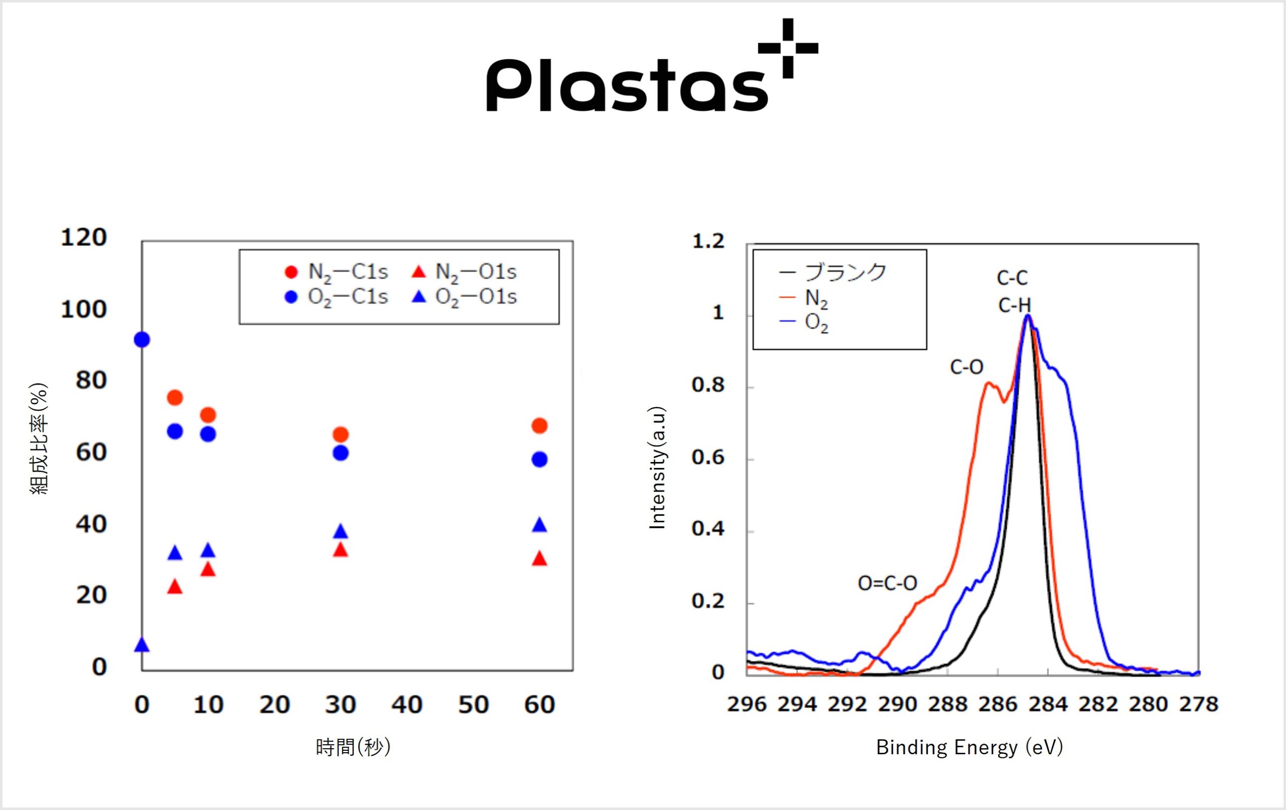 超高分子量ポリエチレンへの大気圧プラズマ処理とXPS分析